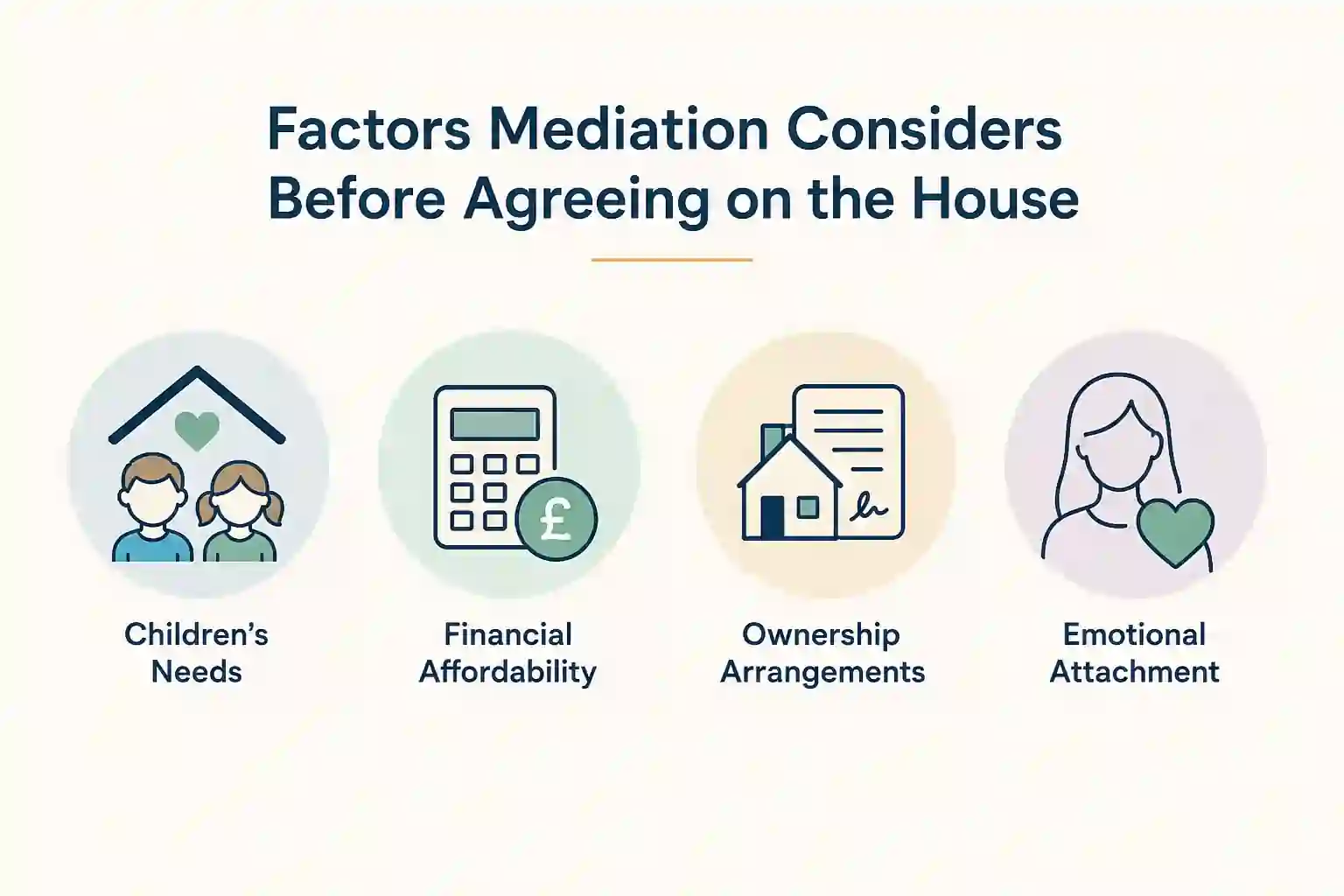 What Factors Does Mediation Consider Before Reaching an Agreement About the House Yeovil?